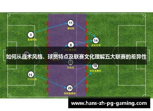 如何从战术风格、球员特点及联赛文化理解五大联赛的差异性