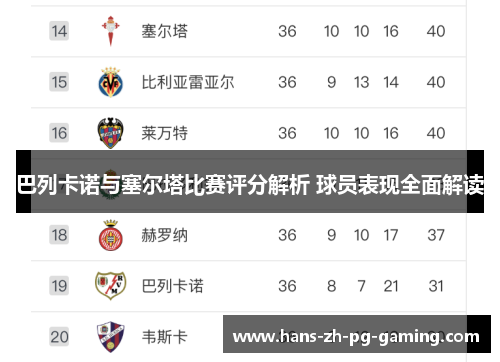 巴列卡诺与塞尔塔比赛评分解析 球员表现全面解读