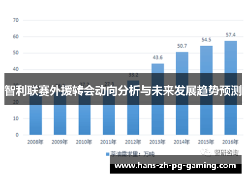 智利联赛外援转会动向分析与未来发展趋势预测