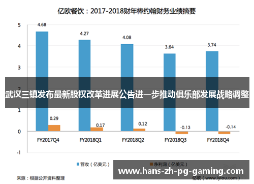 武汉三镇发布最新股权改革进展公告进一步推动俱乐部发展战略调整